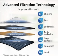 Lead-Free Pitcher Water Filter Replacement – Reduces Chlorine & Odor, 3 Count