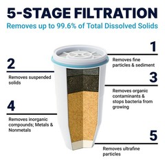 10-Cup Water Filter Pitcher with Ergonomic Handle & Built-in TDS Meter