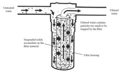 5 Micron CTO Coconut Shell Carbon BLOCK Filter | 10″ x 4.5″ (Two Pac)
