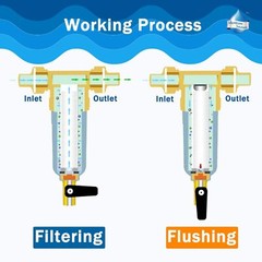 10 Inch Whole House Water Filter Housing System 10″ x2.5″ PP Sediment Cartridge