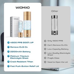Hydrogen Water Bottle Generator,4500PPB SPE/PEM Technology -Smart Electrolysis W