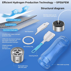 Yampahpa 2026 Upgraded Hydrogen Water Bottle Generator (420ml)
