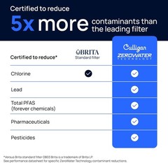 with ZeroWater Technology Replacement Filter 3-Pack, 5-Stage Advanced Water F…
