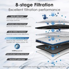 Waterdrop G3P600 Reverse Osmosis System 8-Stage Filtration Extra 2 MNR35 Filter