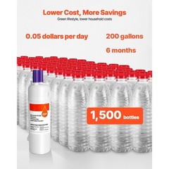 Water Filter Replacement for Crisp Drinking Water – Reduces 70+ Contaminants