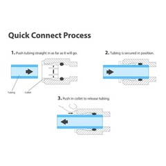 Liimevvon 1/4″ OD Quick Connect Push In to Connect for RO Water Reverse Osmosis