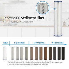 Whole House Pleated PP Polypropylene Sediment -4.5″ x 20″-5 Micron -Pack of 4