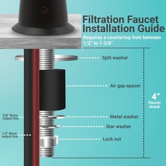 Airgap Water Filtration RO Faucet Contemporary Style. NSF Certified. FREE SHIP.