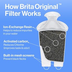 Brita Standard Water Filter for Pitchers and Dispensers, BPA-Free, Reduces