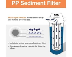 iSpring F3WGB32B 4.5” x 20” 3-Stage Whole House Water Filter Replace