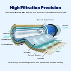 600 GPD RO Membrane with Reverse Osmosis Membrane Housing Set, Reverse Osmosi…