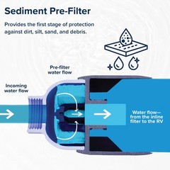 Tastepure Sediment Pre-Filter for RV Water Filter – Features 20-Micron (40048)