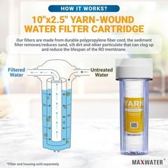 String Wound Sediment Water Filter Cartridge Standard 2.5×10″ 1 Micron 25 Pack