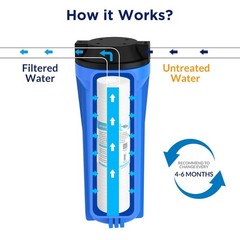 1 Micron 10″x2.5″ Grooved Sediment Water Filter Whole House Replacement 4-25Pack