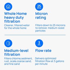 Culligan RFC BBSA Whole House Water Filter for Sediment 25 Micron 10”x4.5” Long