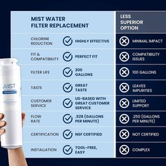 MSWF Refrigerator Water Filter Replacement – NSF Certified & Chlorine Reducing
