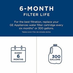 For GE RPWFE Water Filter Replacement Without Chip Activated Carbon Material