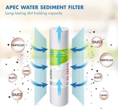 High Capacity Replacement Pre-Filter Set for Essence RO Systems – NSF Certified