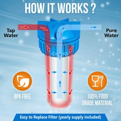 10″ Clear Standard Whole House Water Filter System 4 Sediment 50 Micron Filters