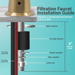 Airgap Water Filtration RO Faucet Contemporary Style. NSF Certified. FREE SHIP.