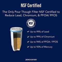 Zerowater 4-Pack Replacement Filter Cartridges ZR-004 – Pure Water Guaranteed
