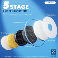 6 Pack Water Filter Replacement Zero 5-Stage for Pitcher & Dispenser ZR-001 ZR-0