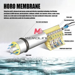 75/100/200/300/400GPD Home Reverse Osmosis RO Membrane Replacement Water System