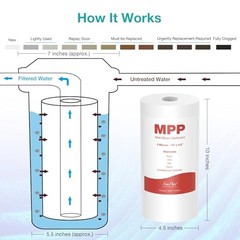 Sediment Water Filters, 5 Micron Whole House 4 Count (Pack of 1) 10″ x 4.5″