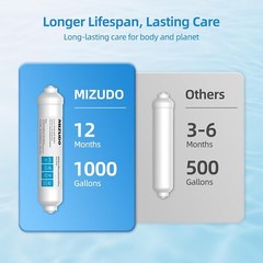 Alkaline Filter – Mineral, Antioxidant Water Filter Replacement – Inline Filter