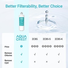 AQUA CREST OCS2 Under Sink Water Filter,Fits Everpure 2CB5, 2H-L