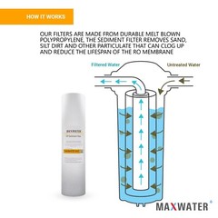 Standard 5 Stage Reverse Osmosis Water Filter Set GAC Sediment Polishing Inline