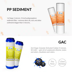 Under-Sink Replacement Water Filter Set for 7-Stage 75 GPD Reverse Osmosis Alkal