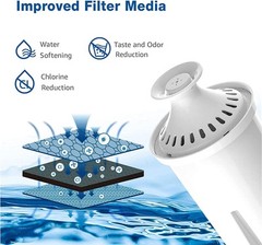 6 Packs Pitcher Water Filter, for Brita® classic 35557, OB03, Mavea® 107007, …