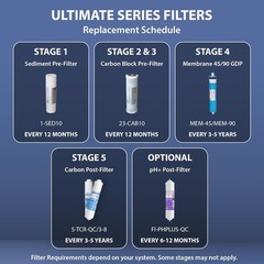 Systems ULTIMATE Series Made Stage 1, 2 & 3 Replacement For Undersink System