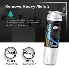ICEPURE Replacement Water Filter UKF8001 1 Count White/Blue NSF Certified