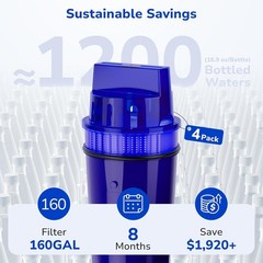 Efficient NSF Certified Water Filter Replacements