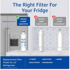 LG LT1000P Refrigerator Water Filter and Air Filter Combo/-$^–~