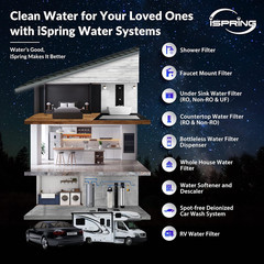 Ispring F3WGB32BM 4.5” X 20” 3-Stage Whole House Water Filter Set Replacement Pa
