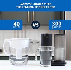 Aquasana Countertop Water Filter System for Drinking Water – Clean Water Machine