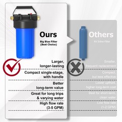 HHB10 RV Water Filter System with 0.2 Micron 2-in-1 Composite Filter, Removes…