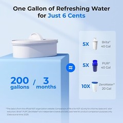 Waterdrop 200-Gallon Long-Life Water Filter Pitcher, NSF Certified,7-Cup