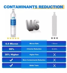3Pk Golden IcePure RWF0500A, 4396508, EDR5RXD1, 469010 Water Filter DD55.yy