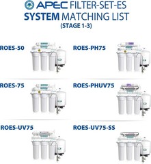 Systems FILTER-SET-ES High Capacity Replacement Pre-Filter Set For Essence Se…