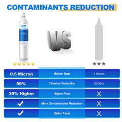 Fit For LG LT600P LSC27931SW 5231JA2006A 5231JA2005A 469990 Water Filter 3 PACK