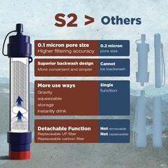 5000L Water Filter Straw,Reusable,w/4xReplacements Personal Emergency Survivalx4