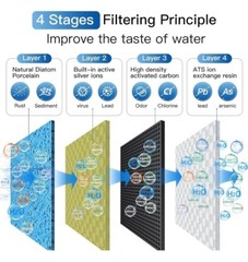 5-Stage Stainless Steel Countertop Water Filter System Dispenser, 8000 Gallons