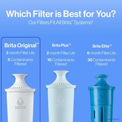 Brita Standard Water Filter for Pitchers and Dispensers, BPA-Free, Reduces