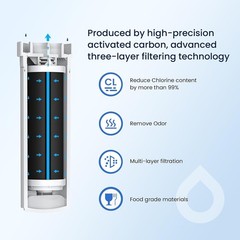 XWFE Water Filter for GE Refrigerators Pack of 2