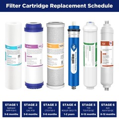 6-Stage Alkaline Mineral Reverse Osmosis RO Water System Replacement Filter Set