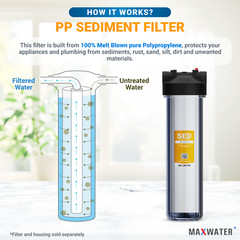 (4-10 Pcs) Big Blue 20″x4.5″ Whole House 5 Micron Gradient Sediment Water Filter